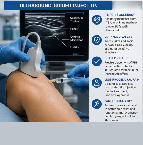 Precision Matters: Ultrasound-Guided vs. 
